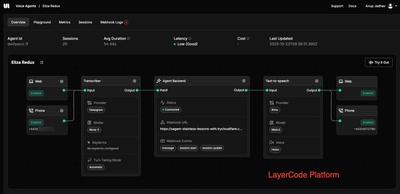 Eliza Redux: A Real-Time Voice AI Crisis Support Agent