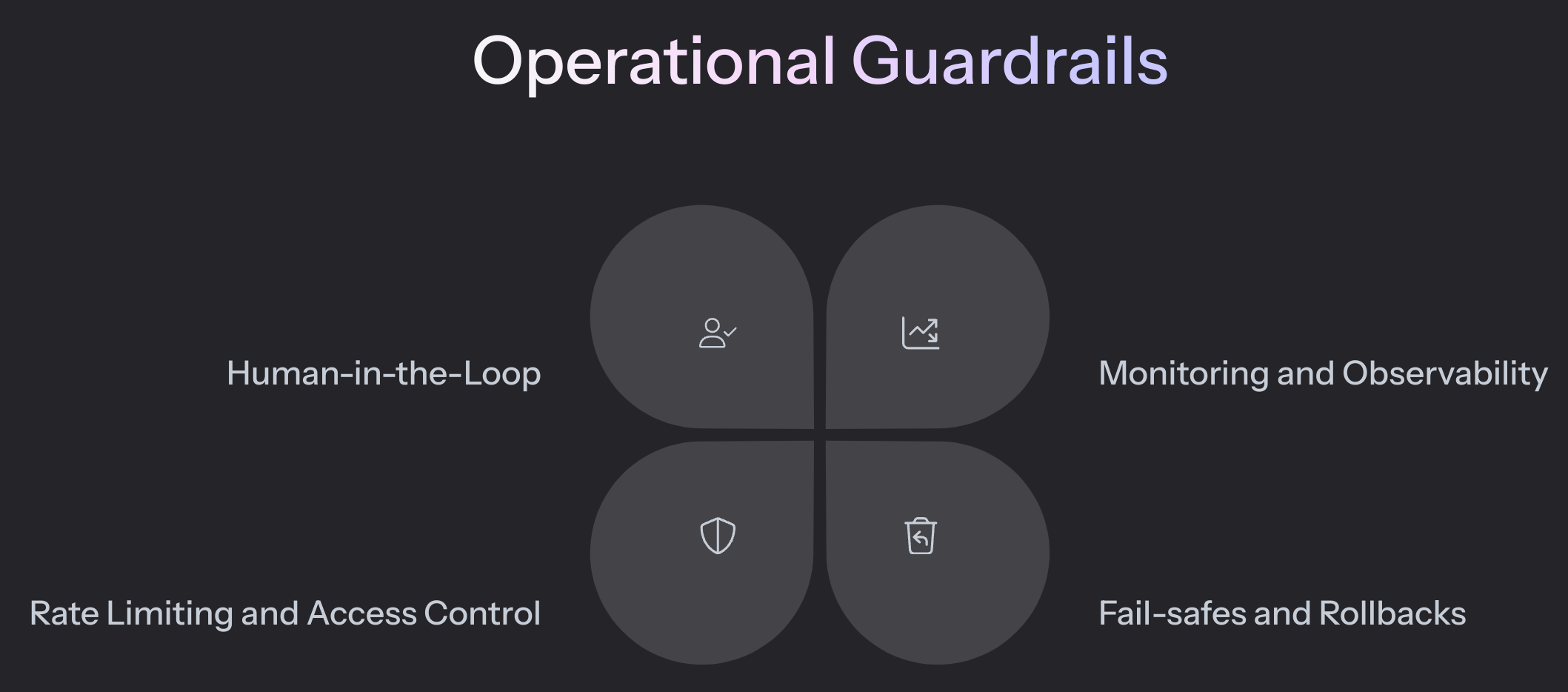 Guardrails for Agentic AI