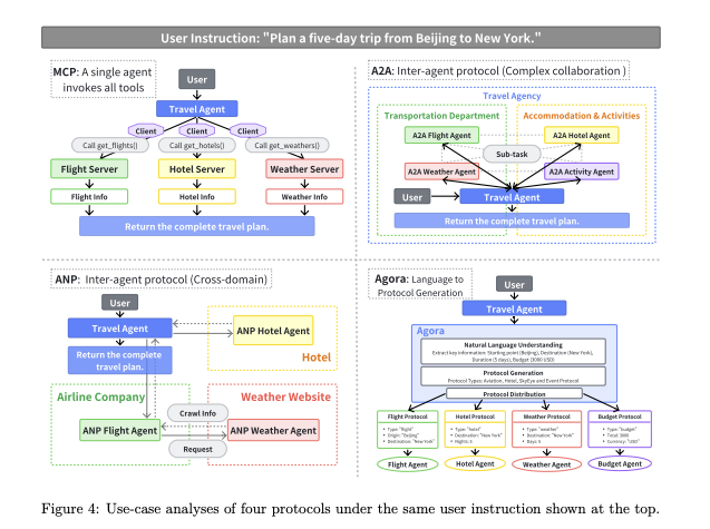The Agentic Protocols That Will Define the Next Decade of Software