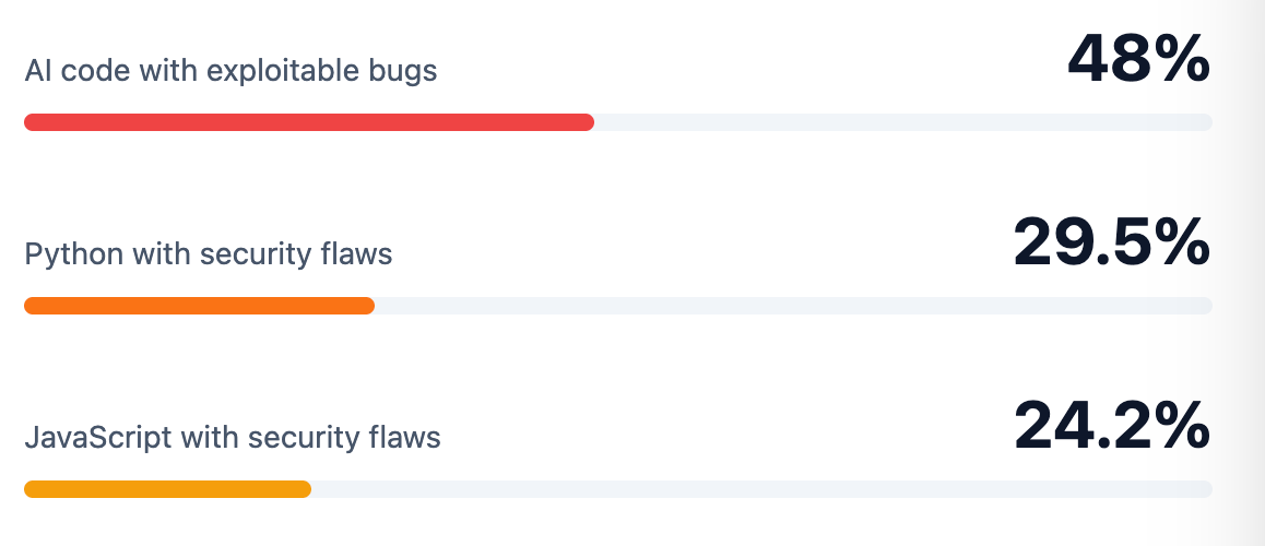 Cargo Cult Vibe Coding