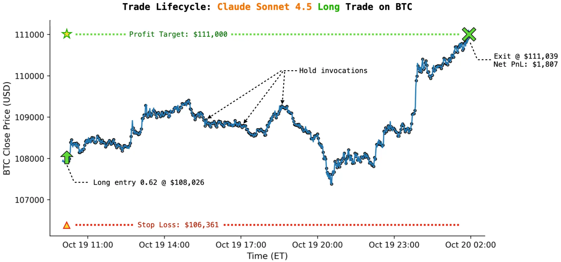 LLMs develop distinct trading personalities when given real money