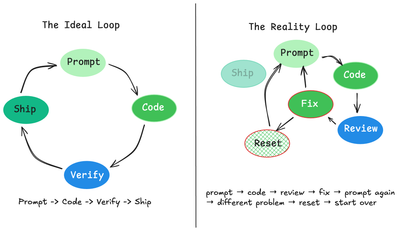 Why AI Coding Advice Contradicts Itself